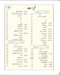 Pre-KG/KG – Urdu