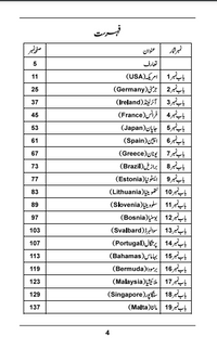 Pakistan se Bahir Kese Jain? (1) - پاکستان سے باہر کیسے جائیں؟ (پہلی جلد)