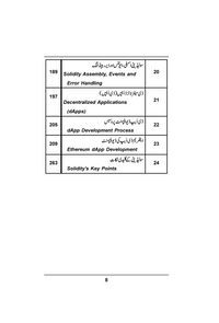 Solidity Programming - سولیڈیٹی پروگرامنگ