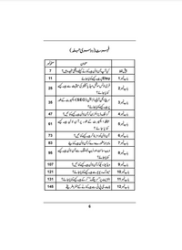 Internet se Paisa Kese Kamain Books Set