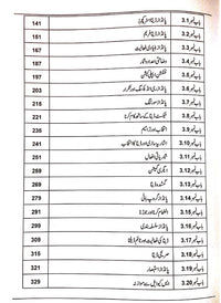 Data Analysis - ڈیٹا اینالیسس