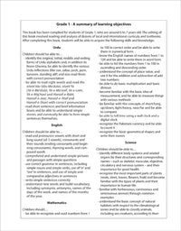 Pre-KG/KG & Grade 1 Books Set (English Medium)