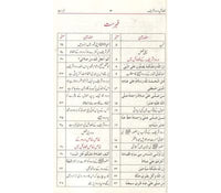 FAZAIL DUROOD SHAREEF