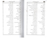 Khawateen k Deeni  Masail