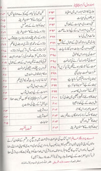 Uswah Rasool Akram (SAW)