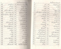 Seerat Syedana Imama Hussainn(RA) -  ؓ سیرت سیدنا امام حسین