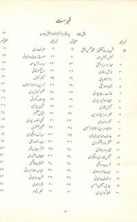 Paimana-e-ghazal part-2