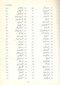 Paimana-e-ghazal part-2