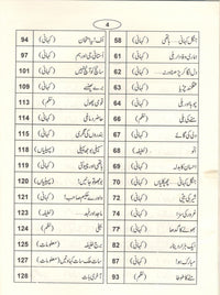 Bachon ki Dilchasp Kehaniyan