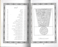 Tabarkat e Nabvi ki Tareekhi Dastavez