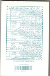 Islam main ghair fitri amal ki Qabahat